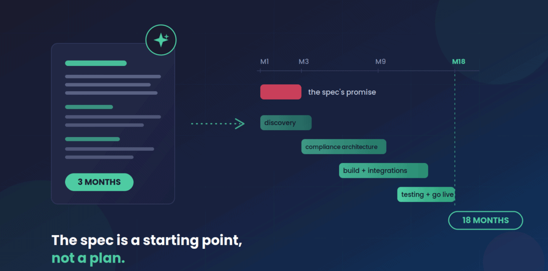 healthcare software development timeline