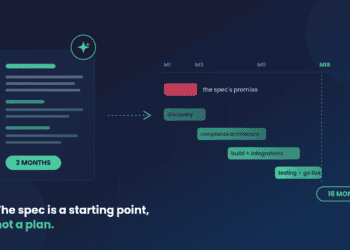 healthcare software development timeline