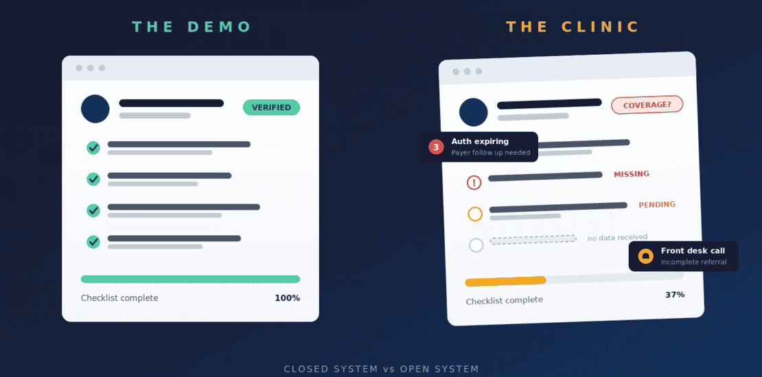 healthcare demo vs clinic