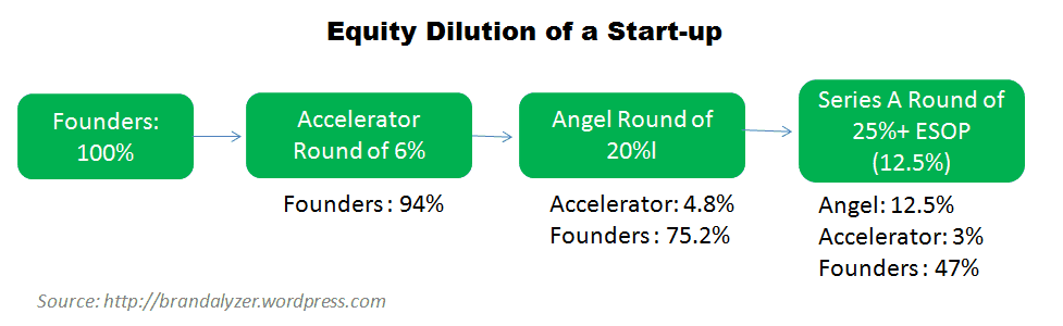 best startup incubators in the world