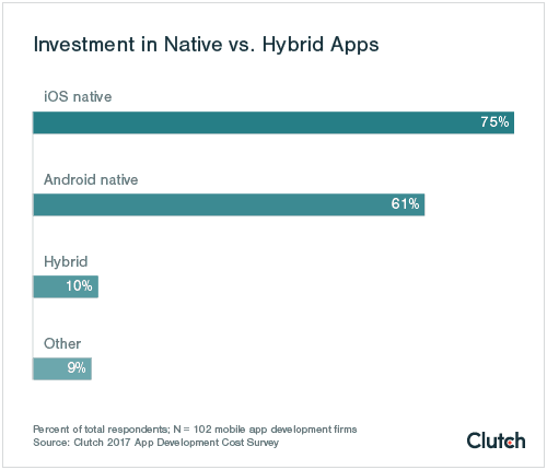 cost of app development