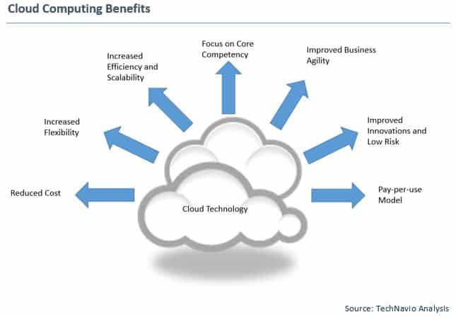 cloud computing in healthcare